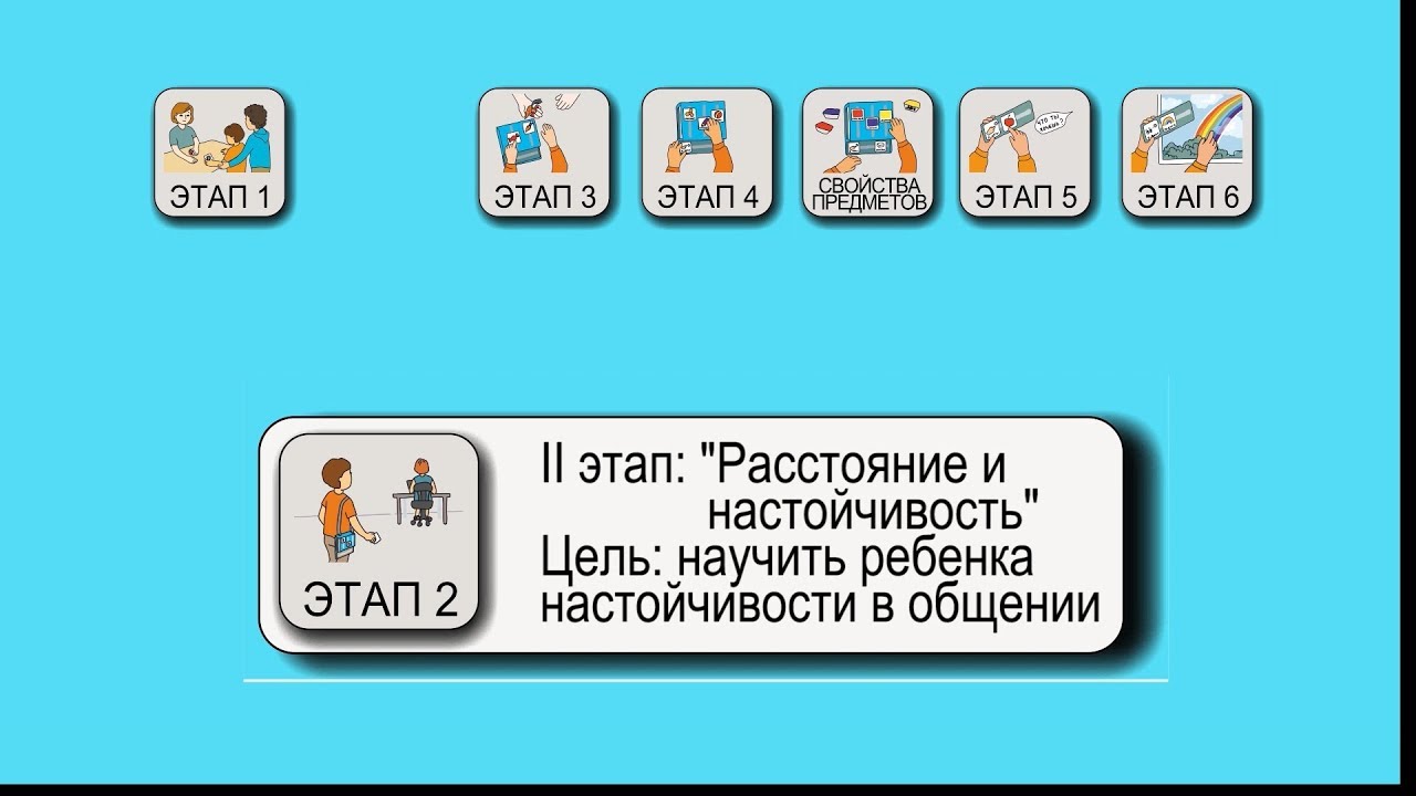 Альтернативная коммуникация. Карточки ПЕКС, 2 этап. ПЛАНИК