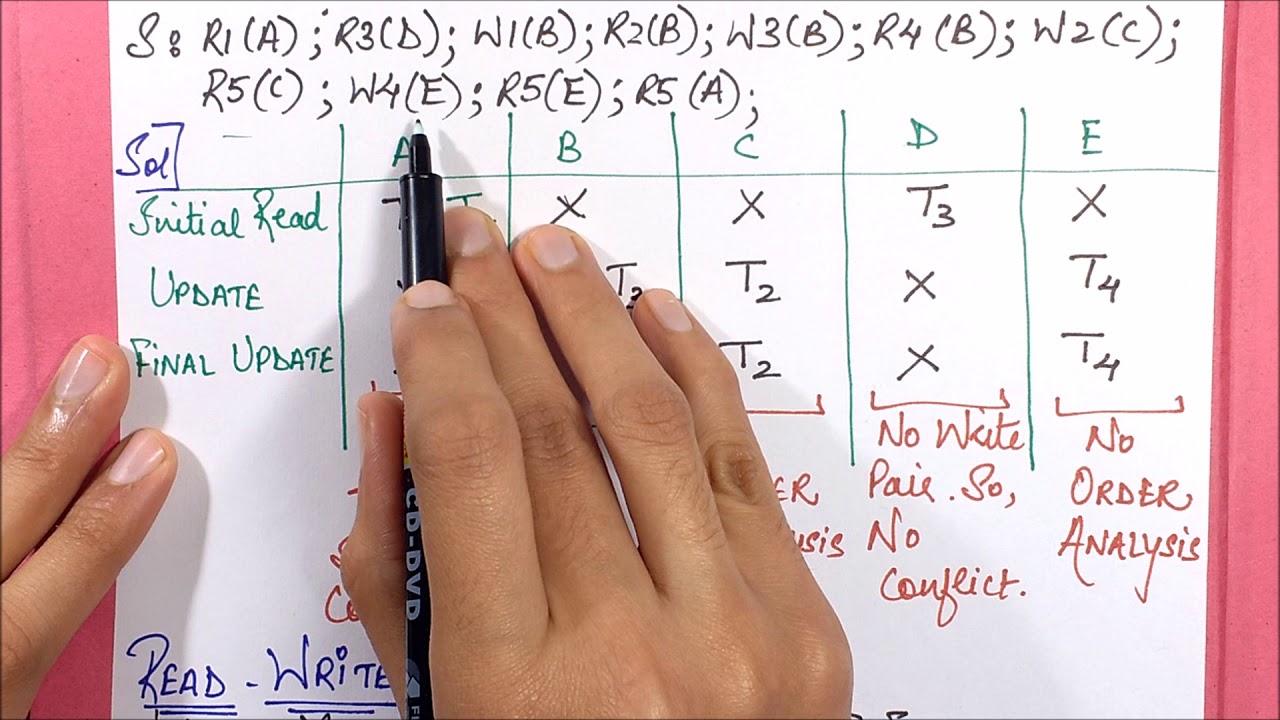 View Serializability Doubt Question (Difficulty Level 5/5) 5 Transactions and 5 Data Items