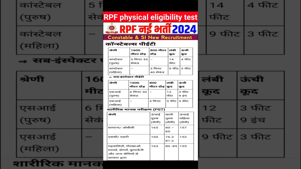 RPF Constable and Si Recruitment 2024 | RPF physical eligibility test | #shorts #railway