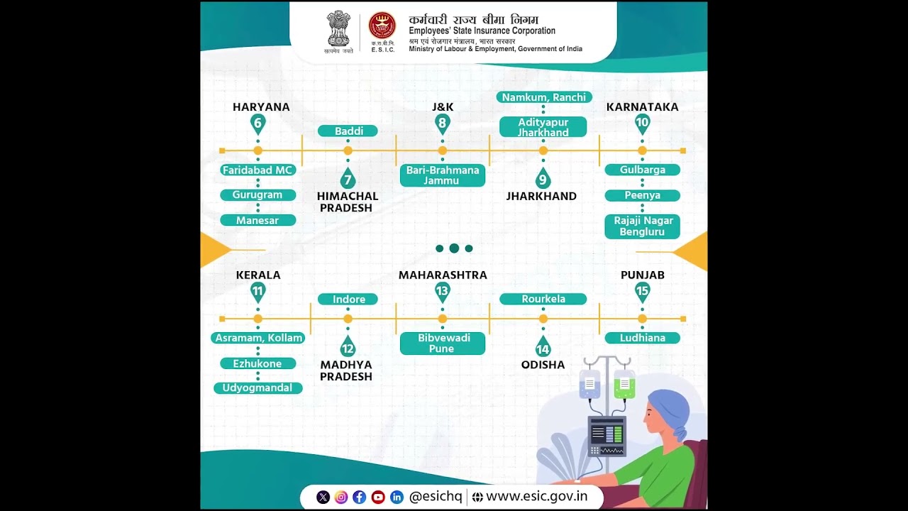 Under the ESIC scheme-chemotherapy services are being provided across 42 ESIC Hospitals nationwide