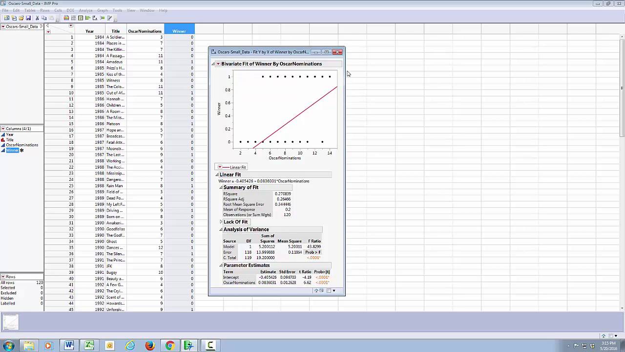 Logistic regression with JMP