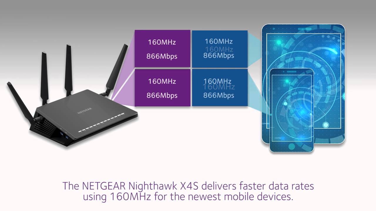 NETGEAR Nighthawk X4S z technologią pasma 160MHz (R7800)