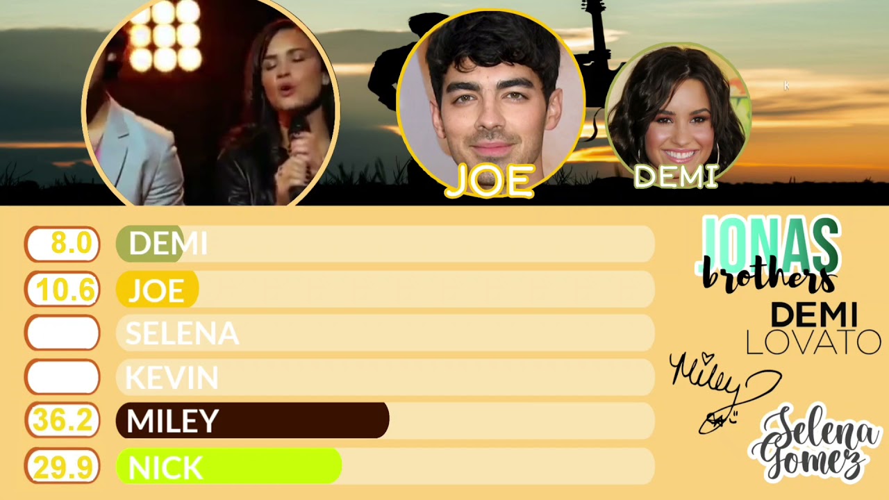 SEND IT ON - Jonas Brothers, Miley Cyrus, Demi Lovato & Selena Gómez - Line Distribution
