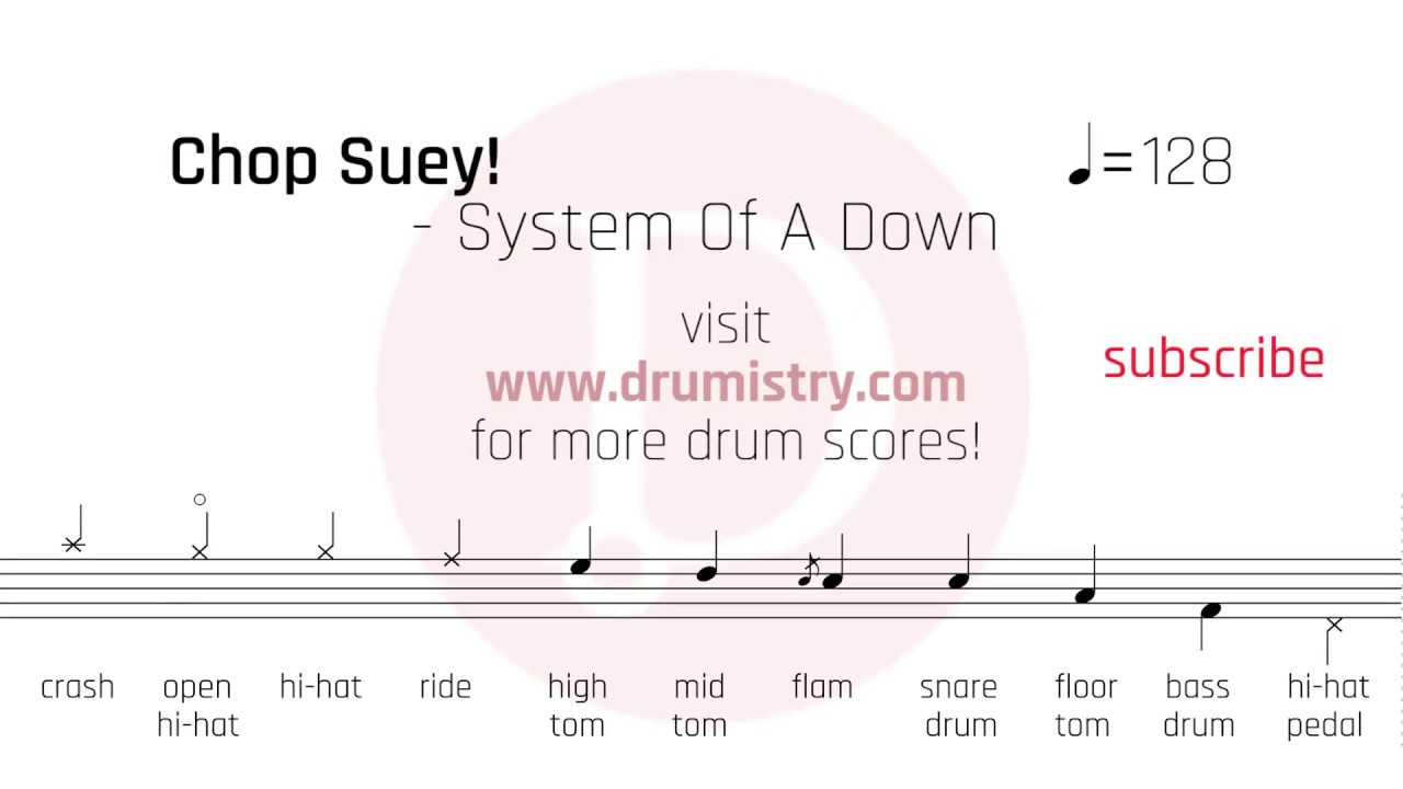 System Of A Down - Chop Suey! Drum Score