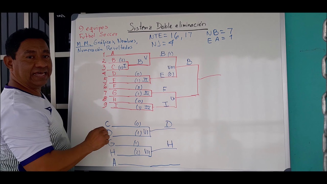 DOBLE ELIMINACIÓN 9 EQUIPOS