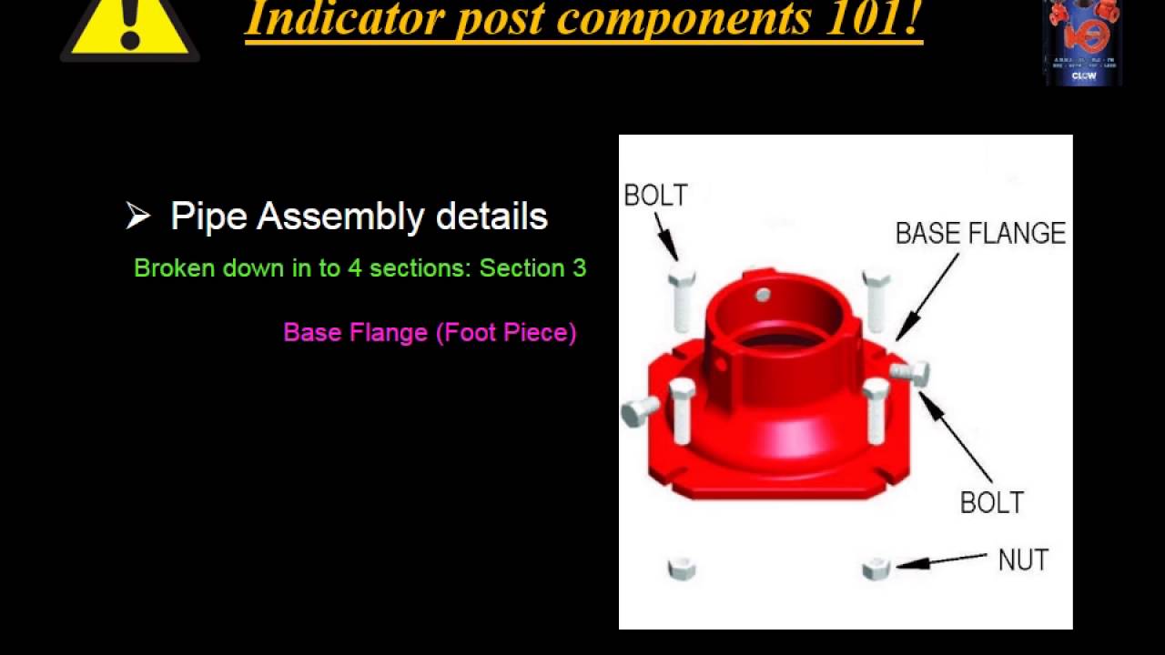 Indicator Posts -  Indicator Post 101