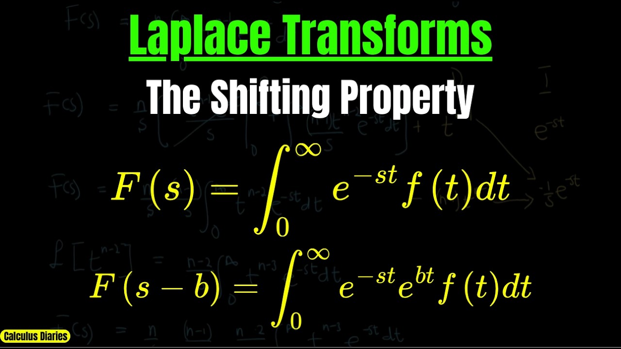 Mastering the Laplace Shifting Theorem (With Proof & Examples)