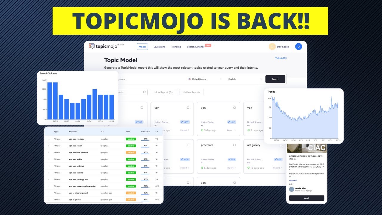 TopicMojo is Back - Topic Mojo Lifetime Deal Review | Passivern