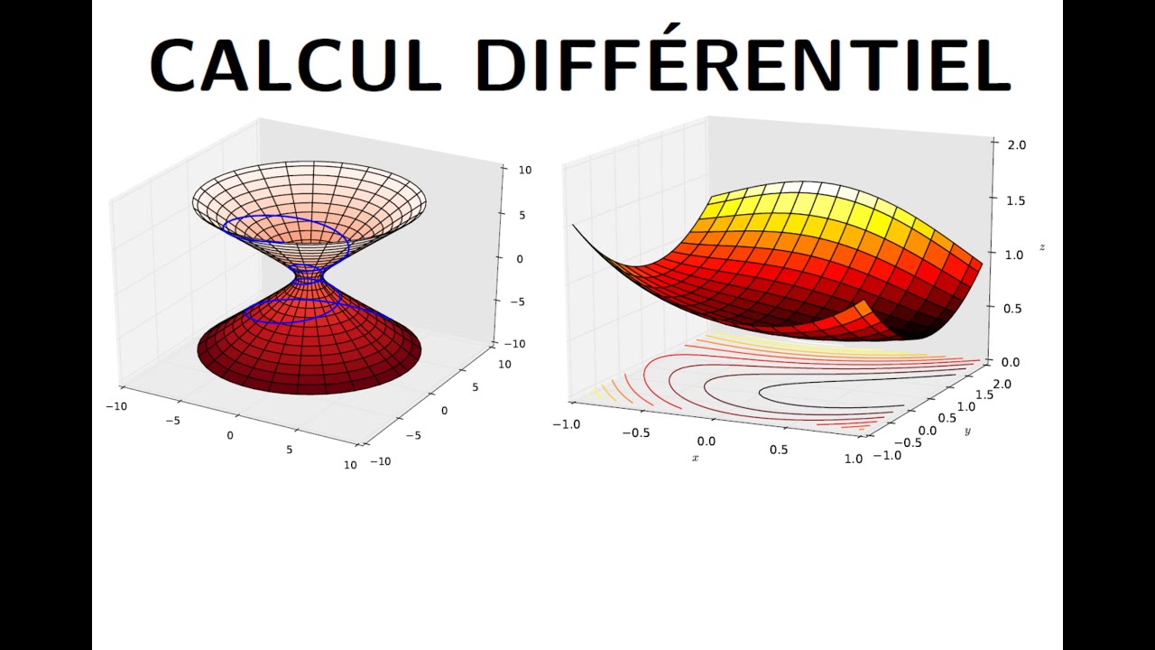 Equations aux dérivées partielles d'ordre 2