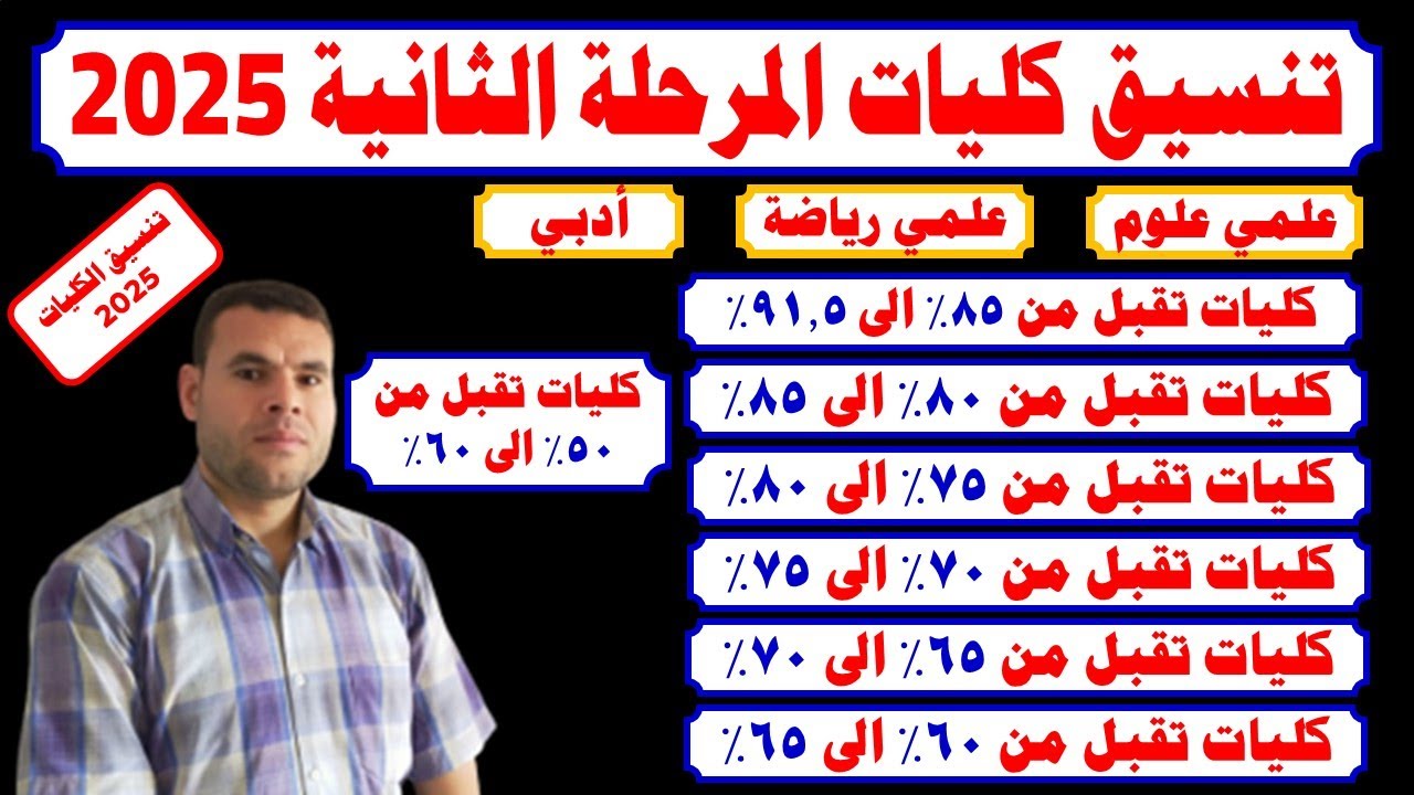 تنسيق الكليات 2025✍️توقعات تنسيق المرحلة الثانية 2025✍️كليات تقبل من50%الي91.5% مؤشرات المرحلة الأول