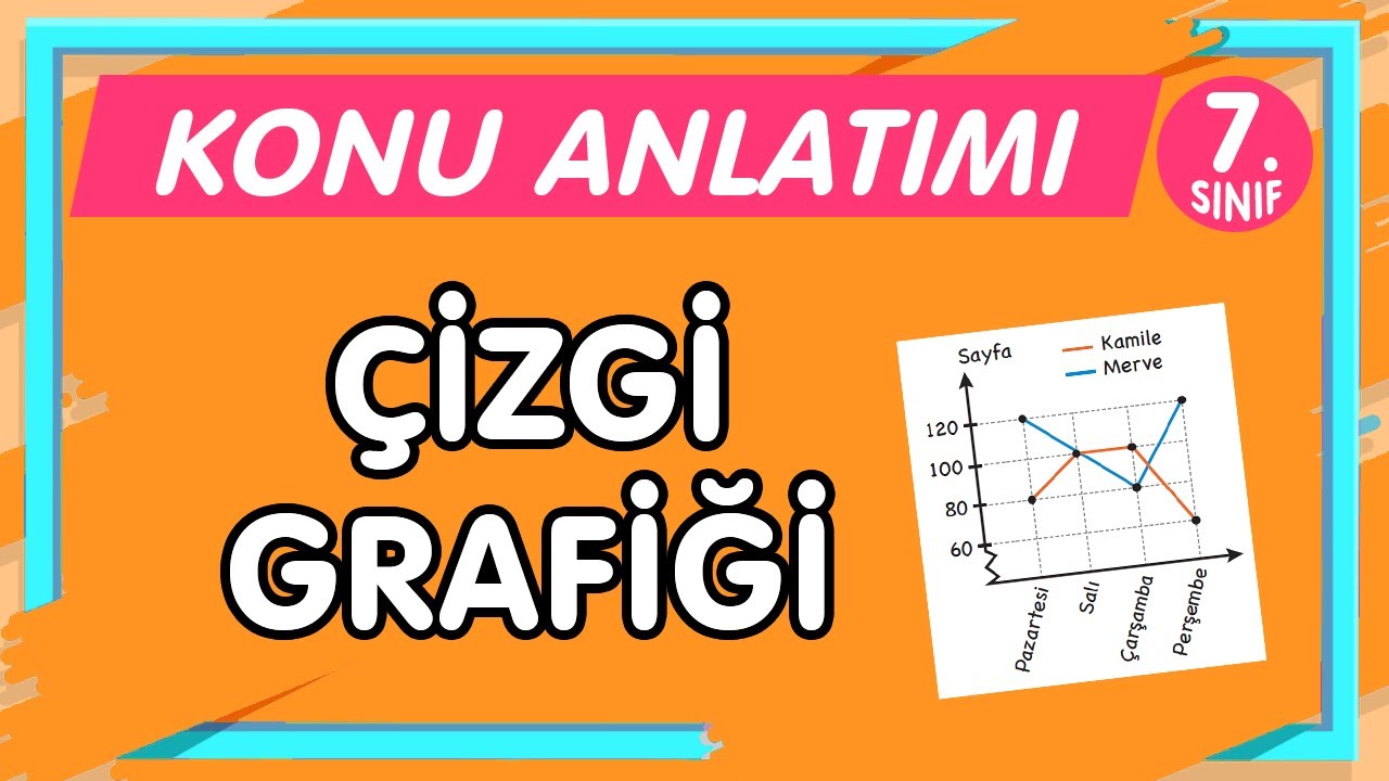 ÇİZGİ GRAFİĞİ | 7.Sınıf Matematik Konu Anlatımı