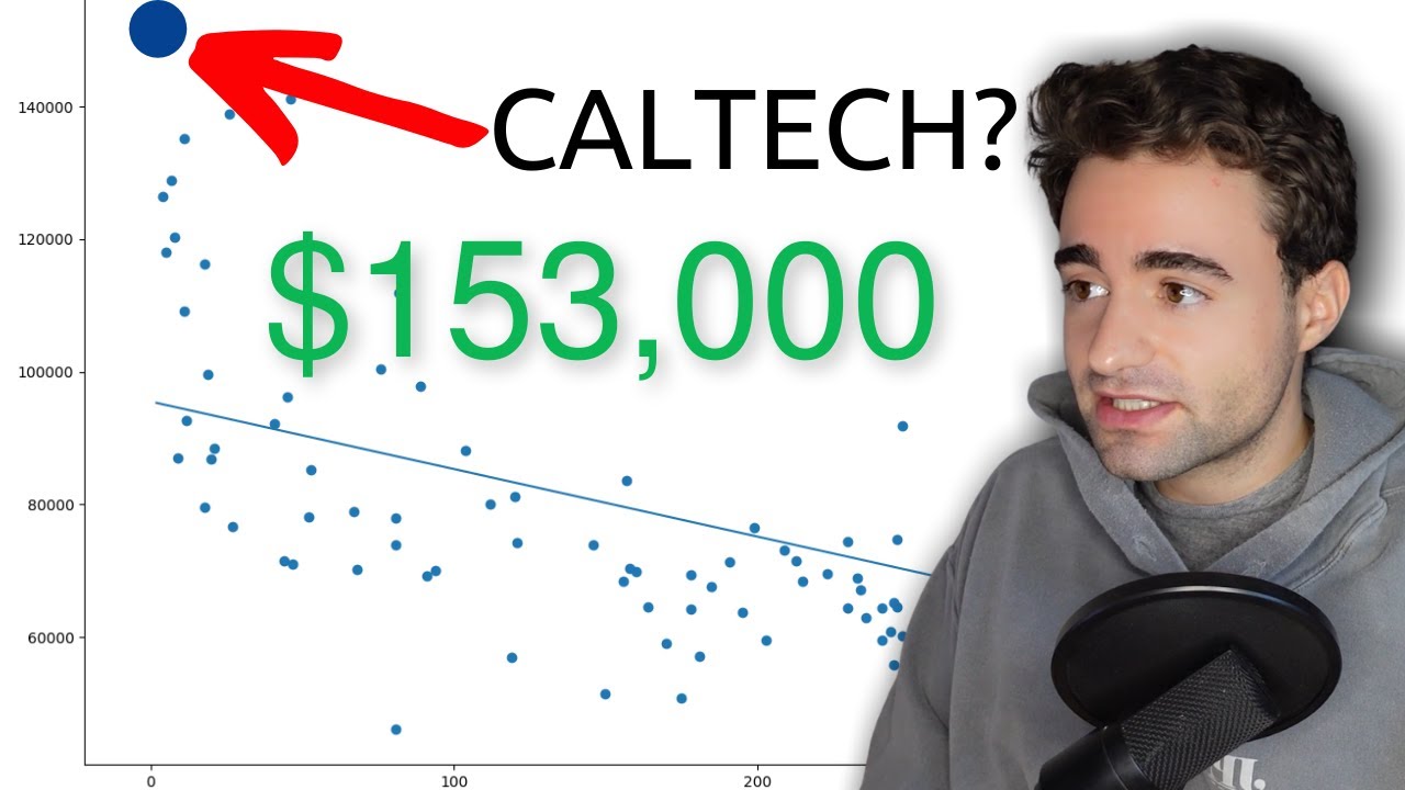 Computer Science Major New Graduate Salaries (by College)