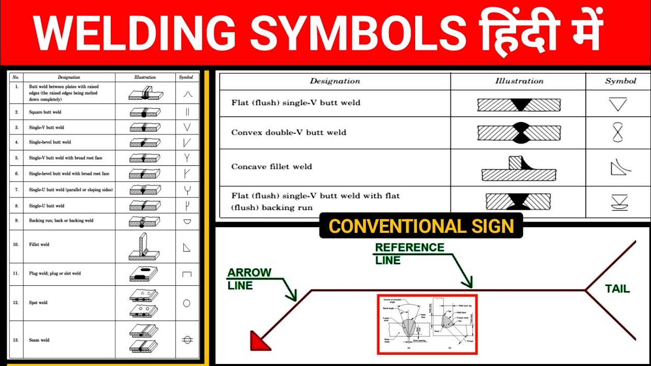 welding symbols, welding symbols in drawing, welding symbols in engineering drawing, full ✅ Info.