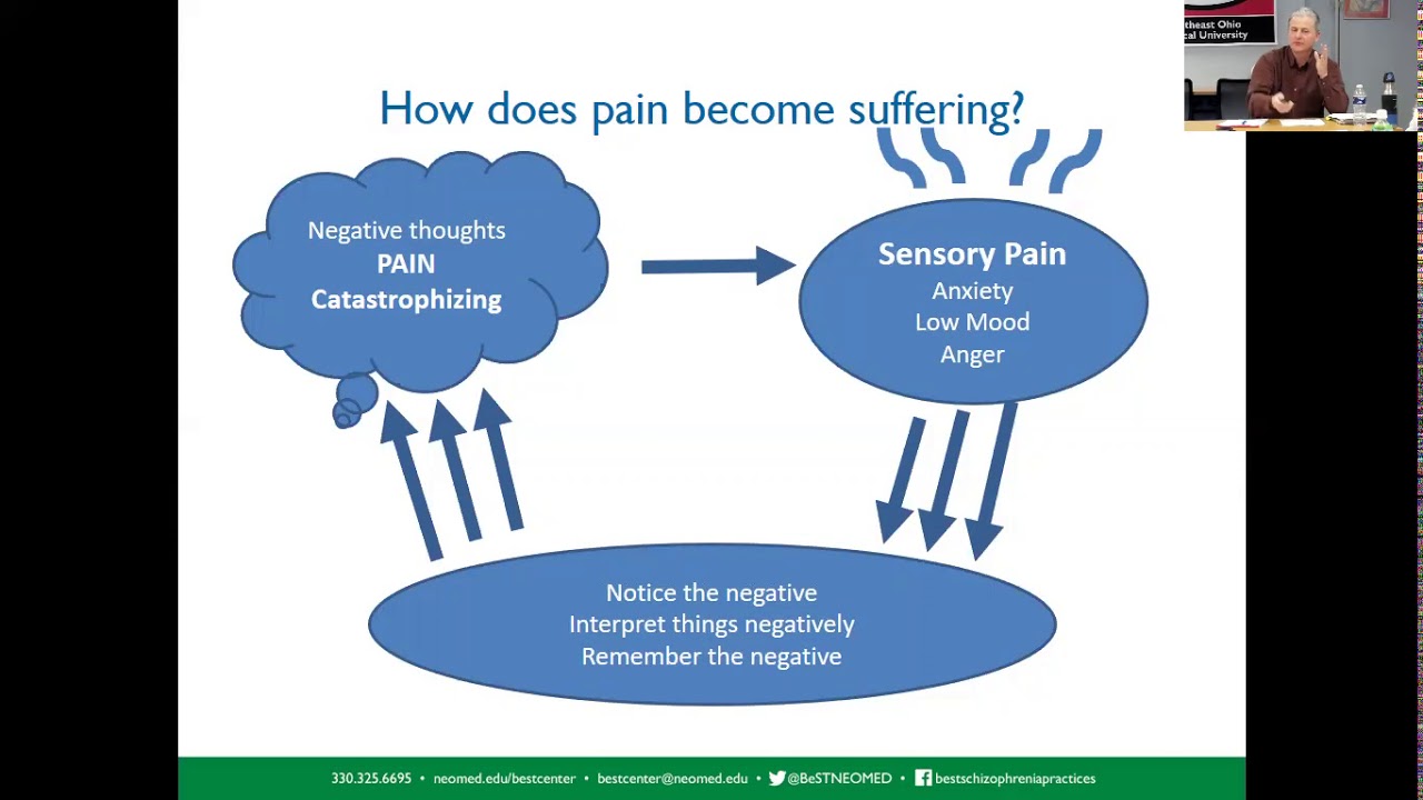 CBT for Pain Management IC@N 2020 02 14