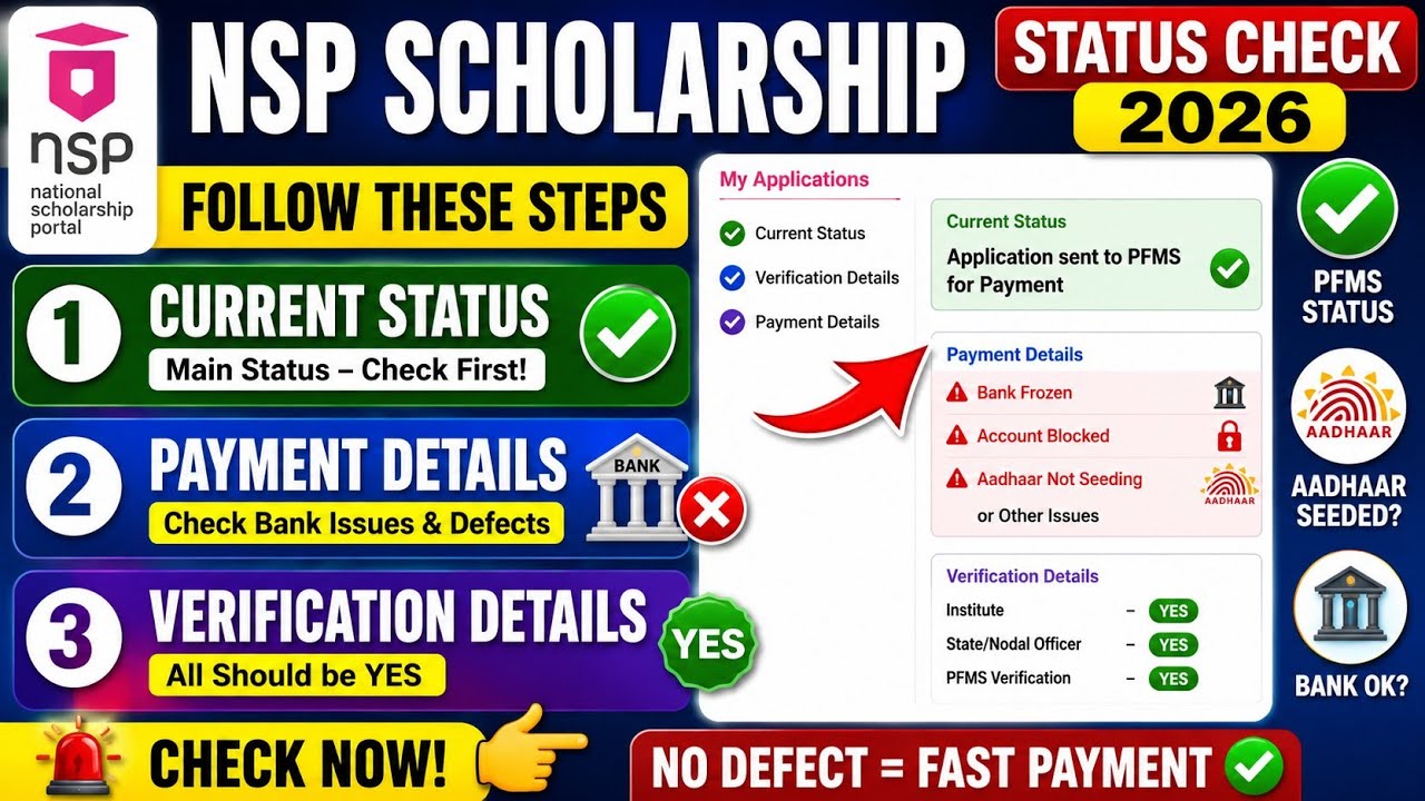 NSP Scholarship Current Status Check 2026 | Payment Details | Verification Details | Bank Defect