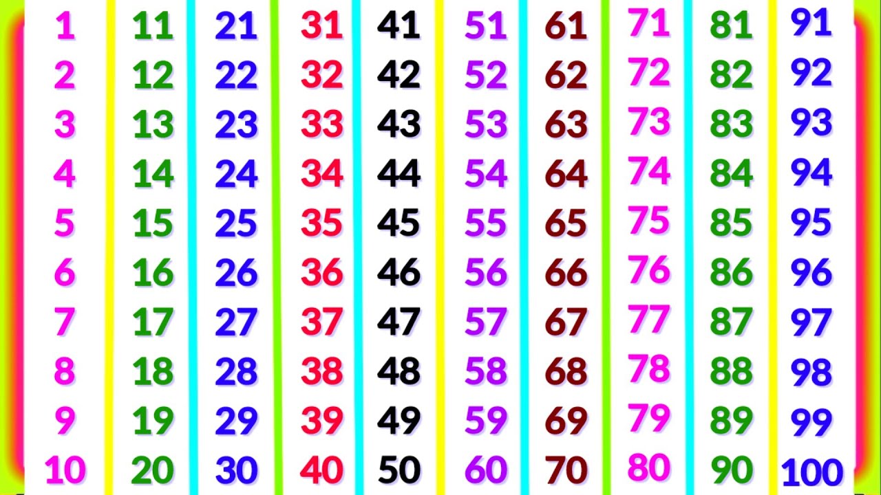 ginti 1 se 100 tak | ginti | ginti in hindi | ginti pahada | ginti 123 | ginti ginti | गिनती | 1234