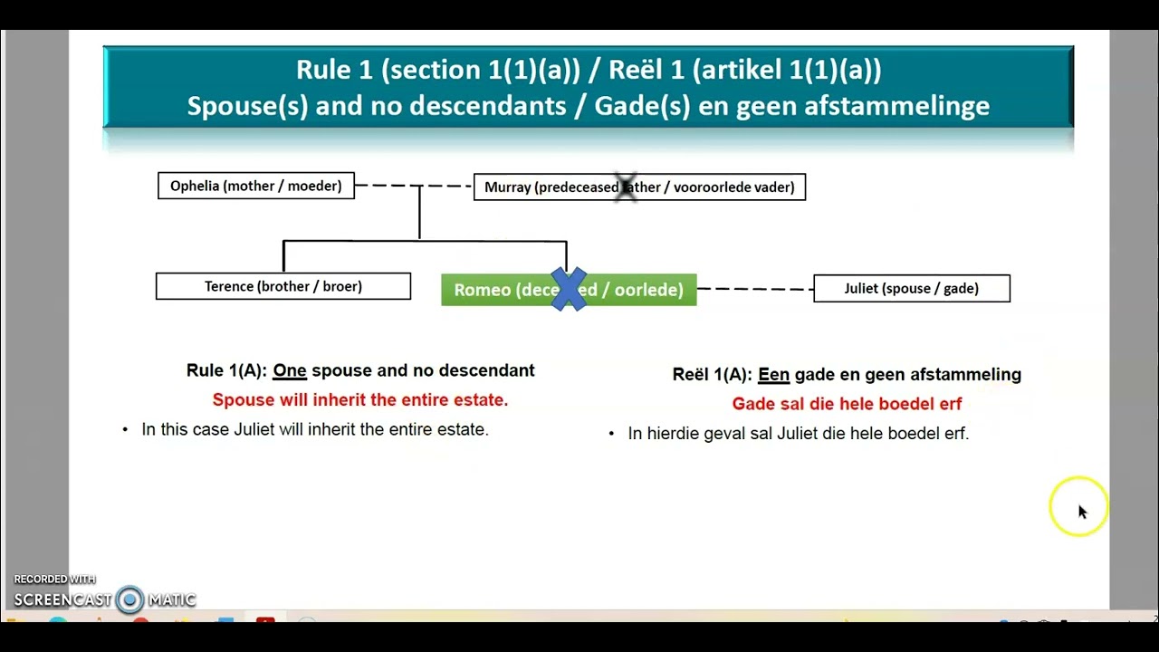 INTESTATE SUCCESSION CALCULATIONS PART 1