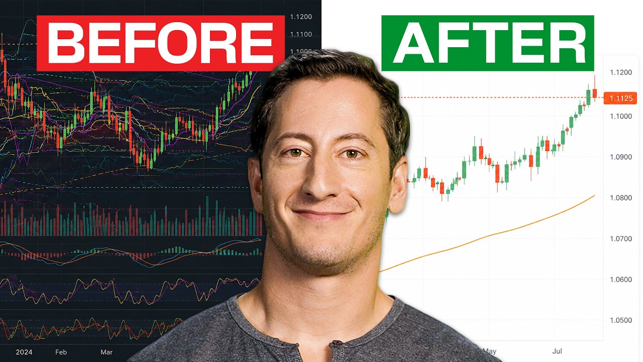 How to Set Up Your Trading Charts Like a Pro (Beginner&rsquo;s Guide)