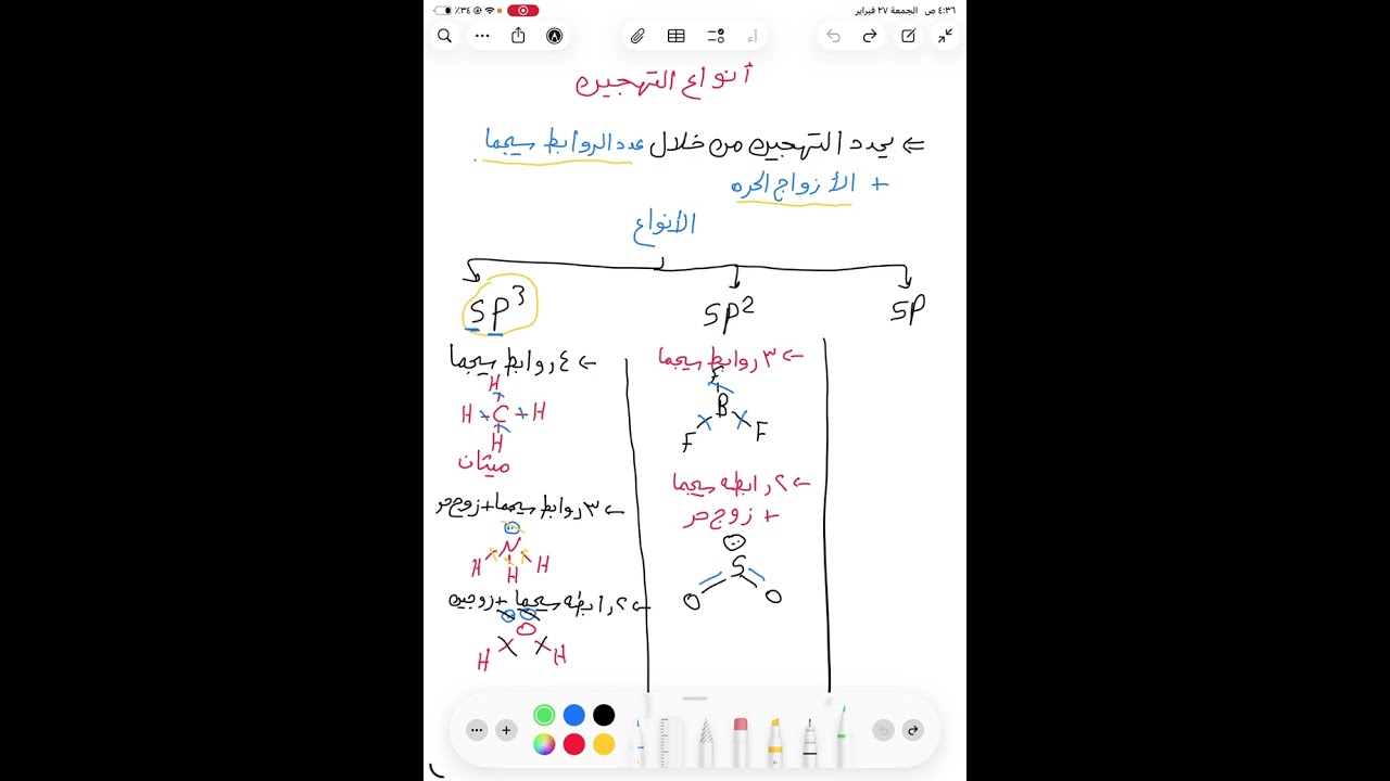 أنواع التهجين
