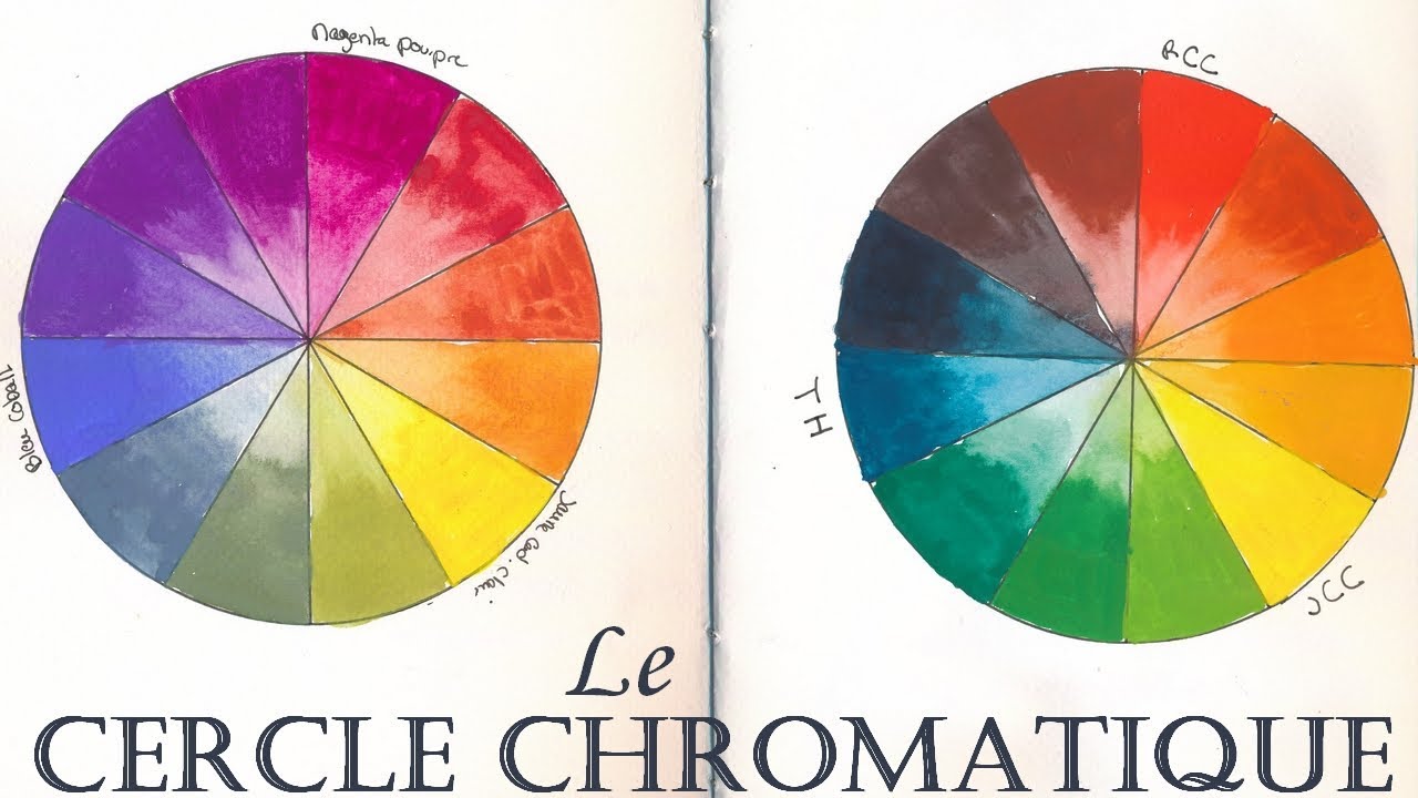 Cercle chromatique : Le faire, le comprendre, les couleurs complémentaires