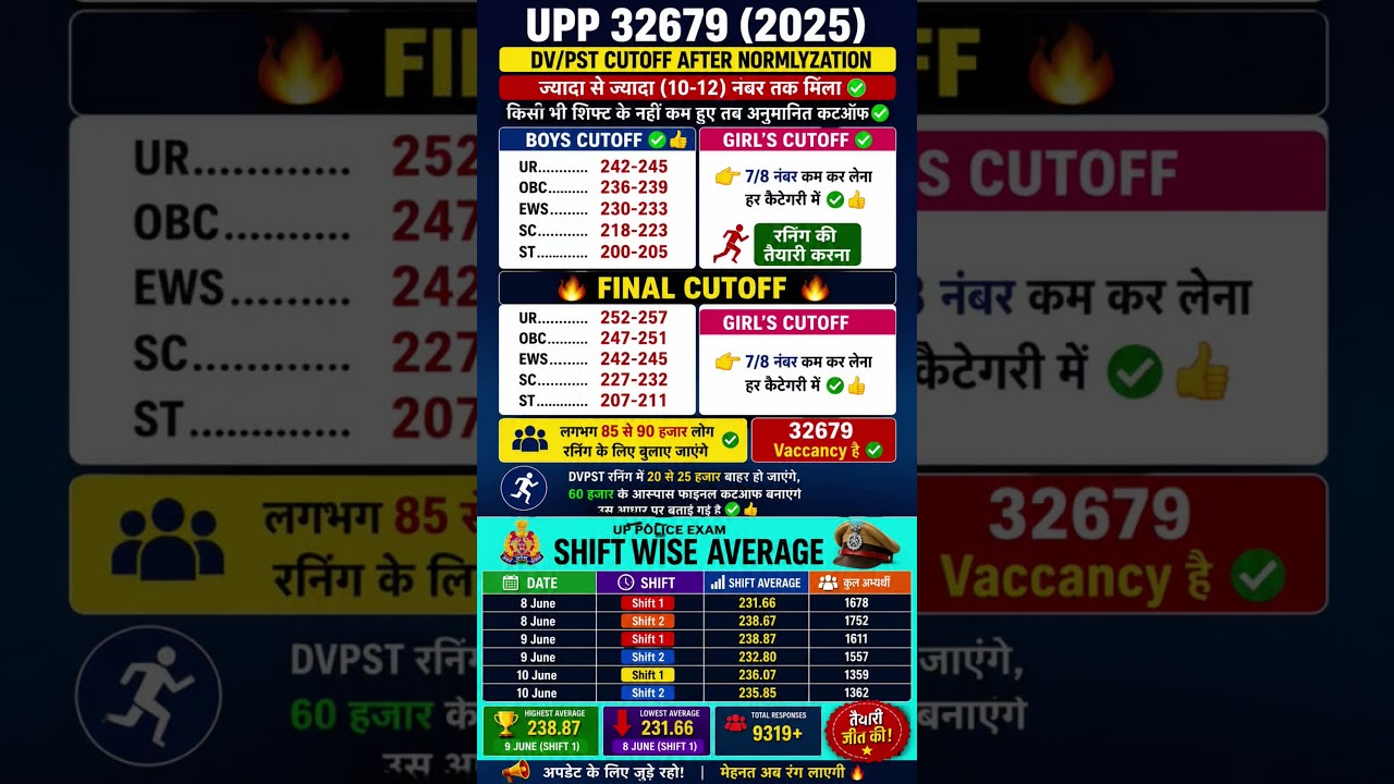 UP Police Constable Cutoff 2026| UP Police Cut off 2026 | up Police Physical cutoff /#uppolicecutoff