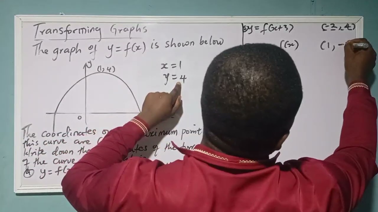 The best ways to transform graphs A Level
