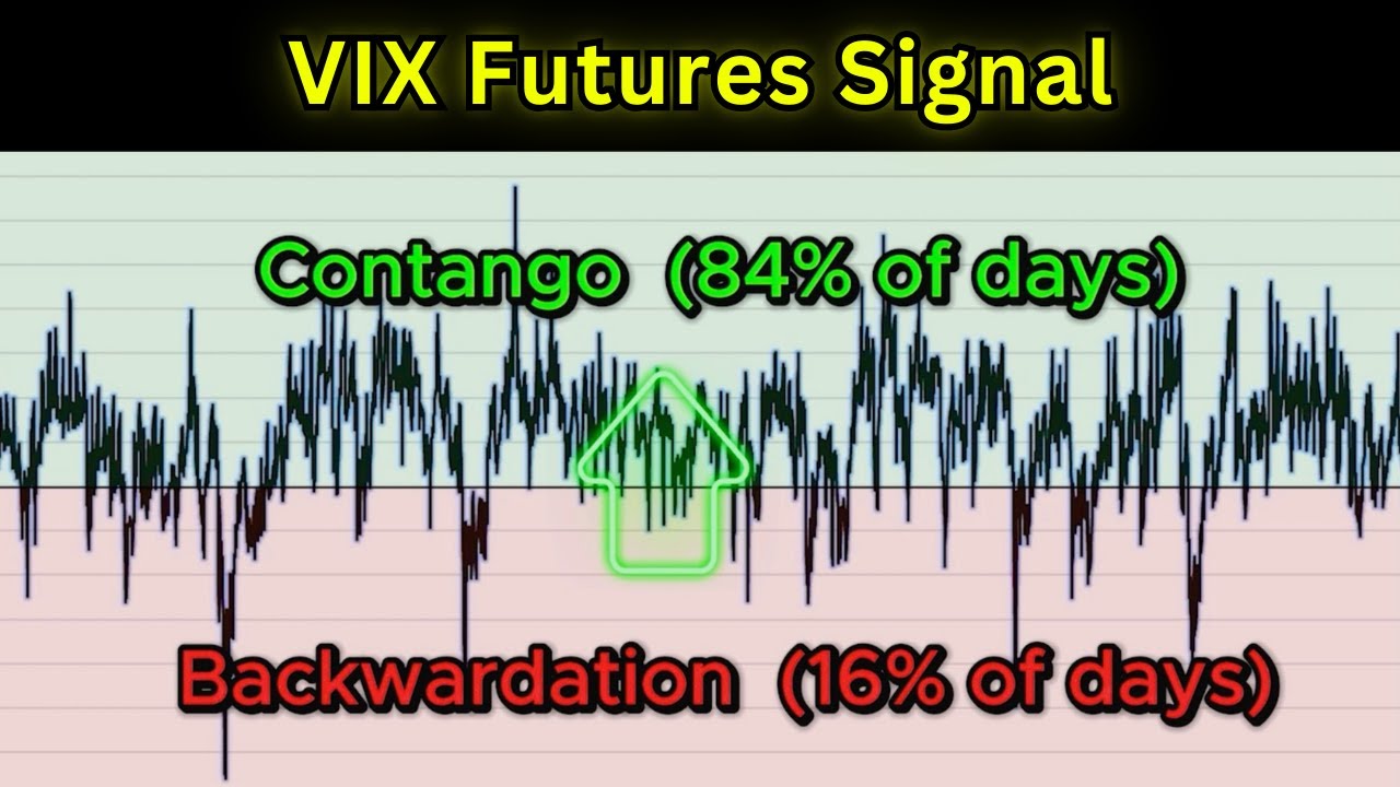 How to Read VIX Futures Like a Pro!