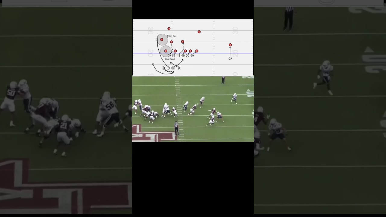 Utah State Football Triple Side Car 🚗 Triple Option w/ F-Arc Block #nfl #football #coaching #cfb