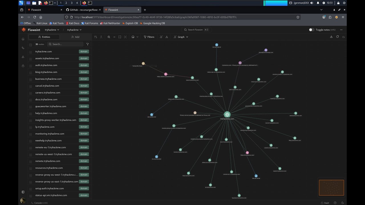 Flowsint Explained | Open-Source OSINT Graph Investigation Tool