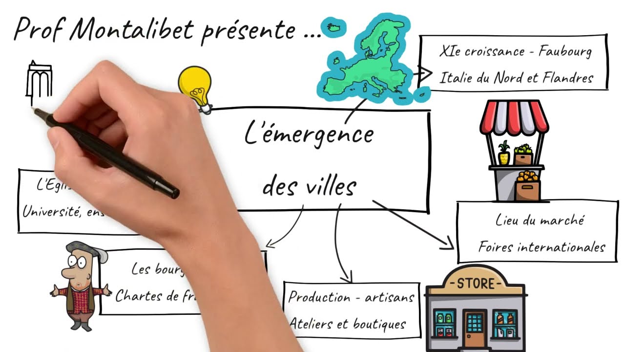 Le cours lu - L'émergence des villes au Moyen Âge (5ème)