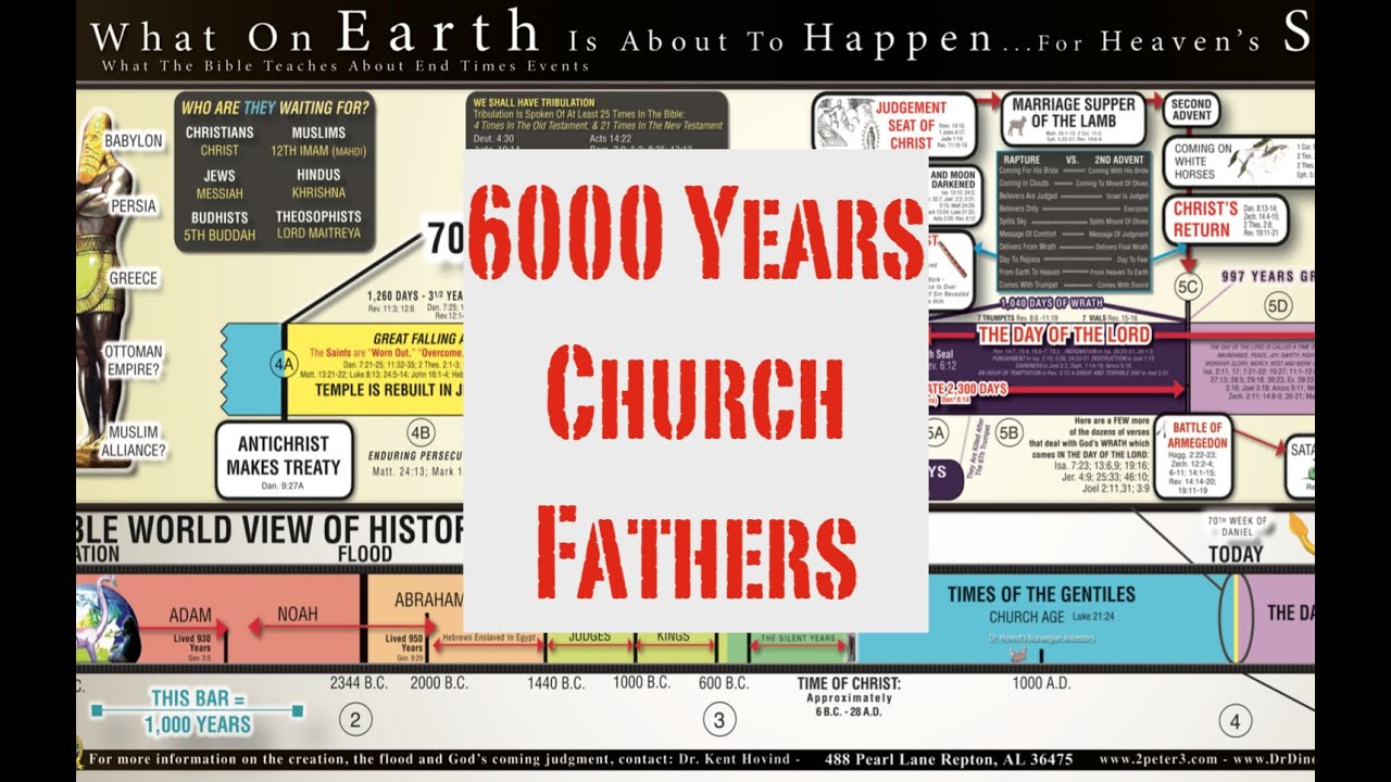6000 Years of History - The Ancient Church Fathers
