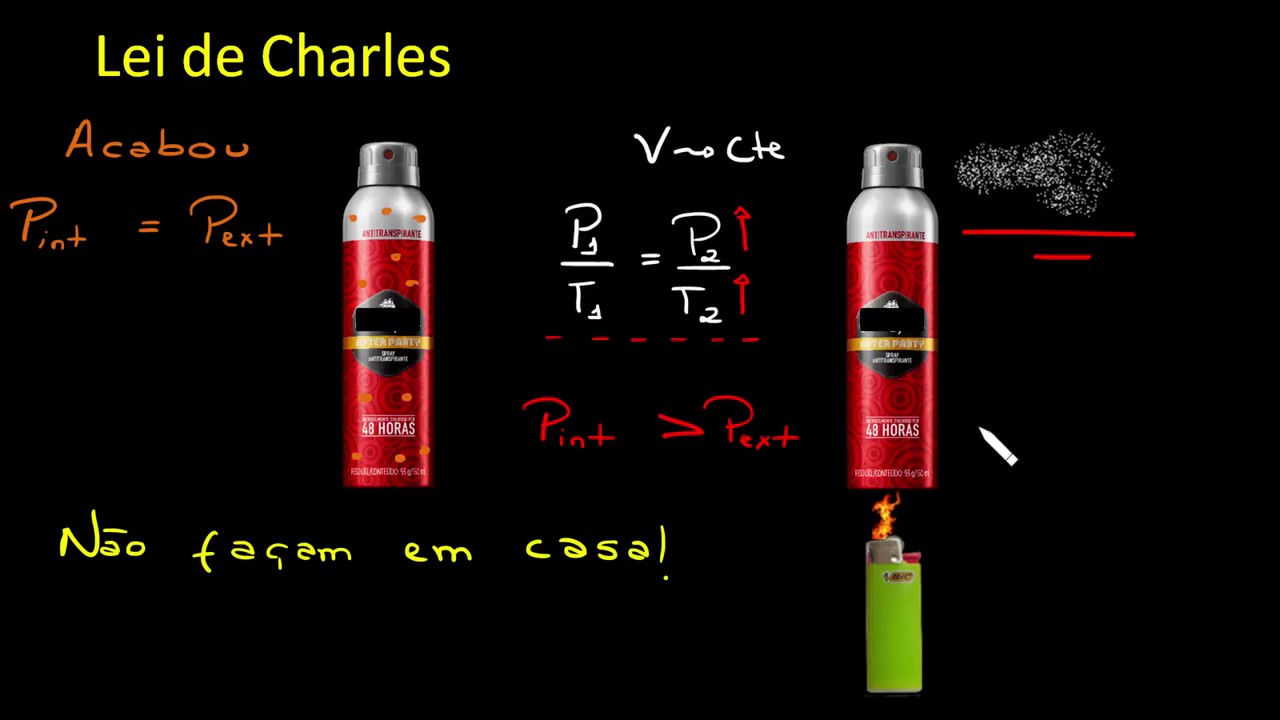53- Leis dos Gases   Charles HD