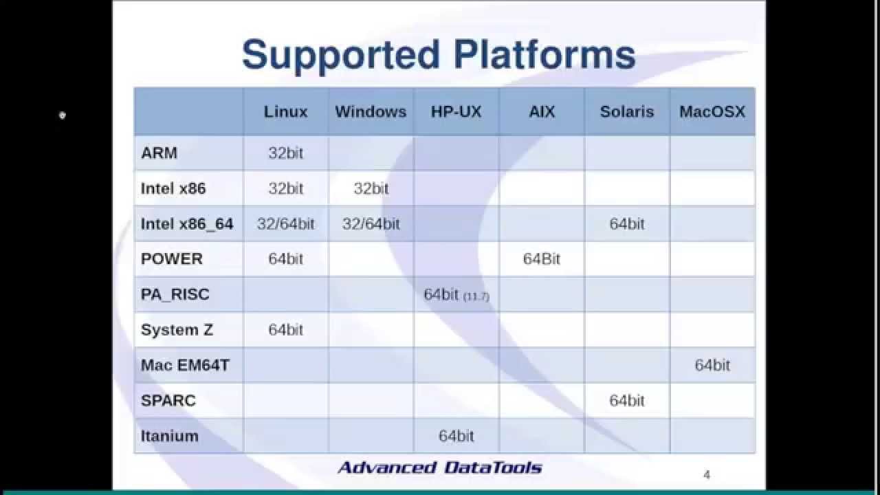 The basics of getting up and running with Informix by Tom Beebe