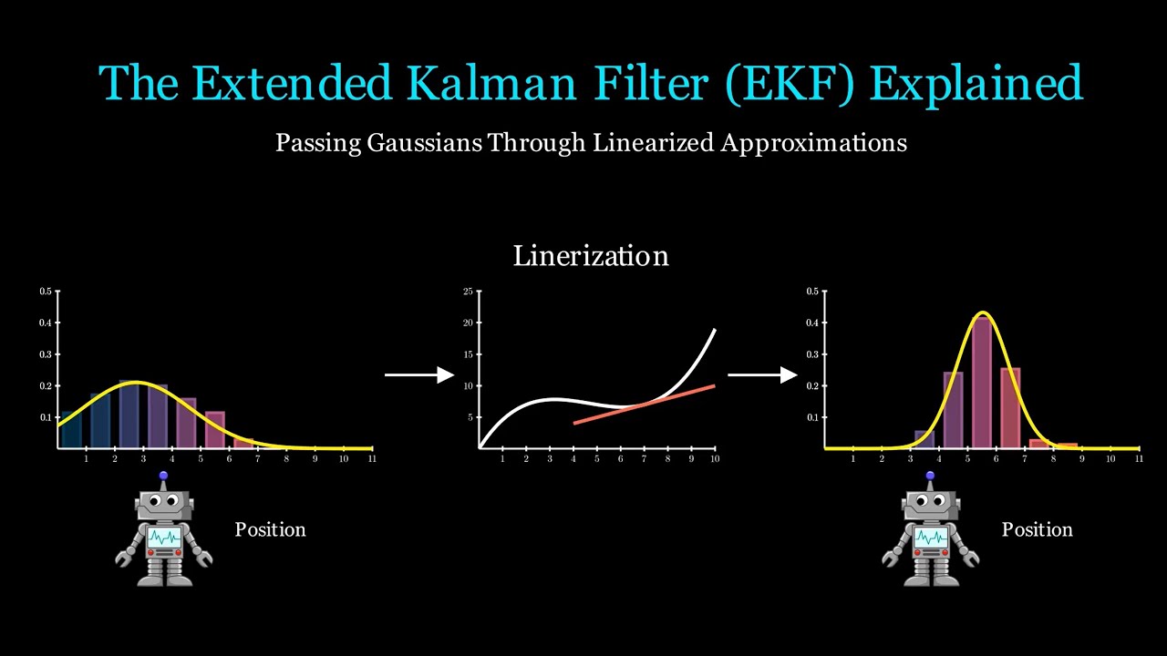 The Extended Kalman Filter (EKF): Why Taylor Expansions are Awesome