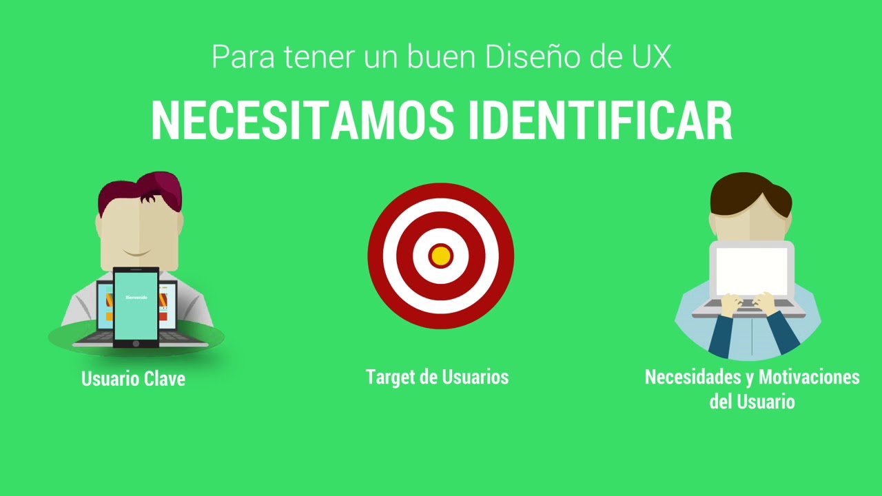 Que es UX UI IxD