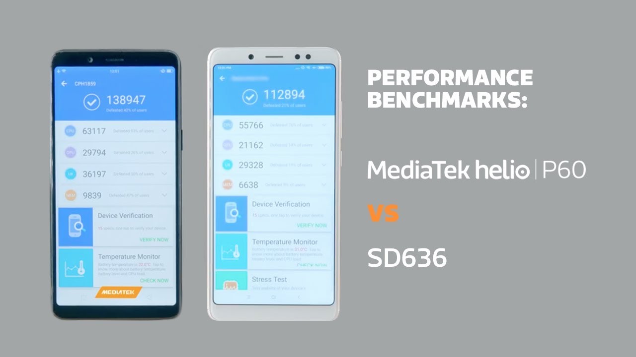 MediaTek Helio P60 vs SD636 | Performance Benchmarking Comparison