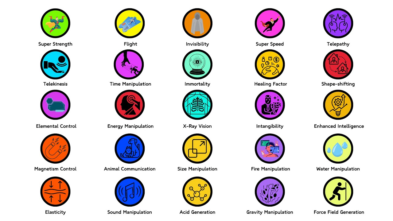 Every Superhero Power Explained in 14 Minutes