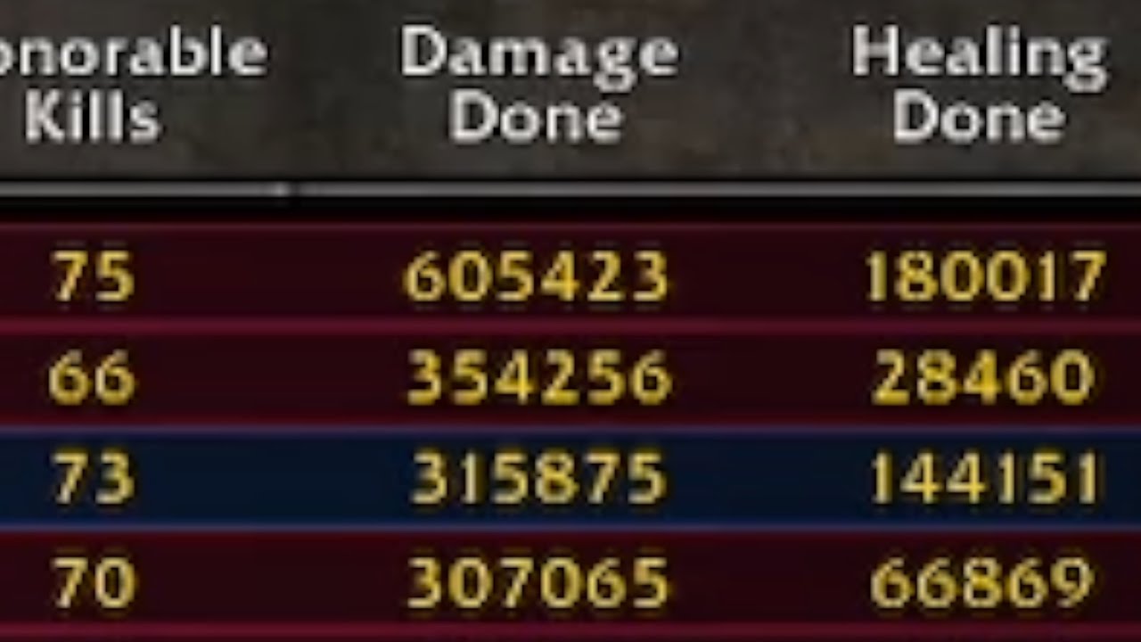 20-2 Full BG Destruction Warlock (Top DMG) WotLK Solo PvP - Rakzo