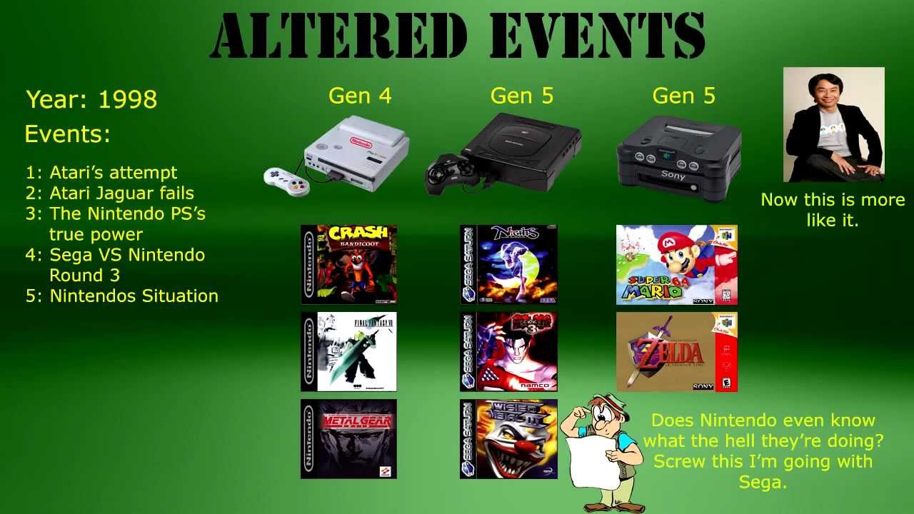 What If Nintendo & Sony Were Still on the Same Team? [Part 2]
