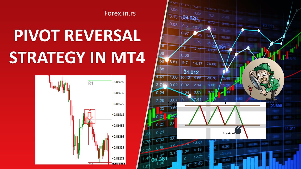 Pivot Point Reversal Strategy in MT4