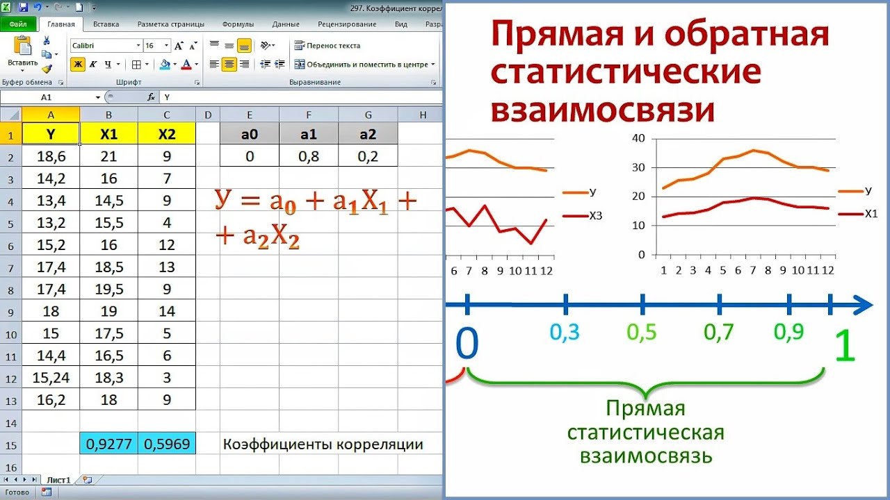 Коэффициент корреляции: заблуждение и неочевидные выводы