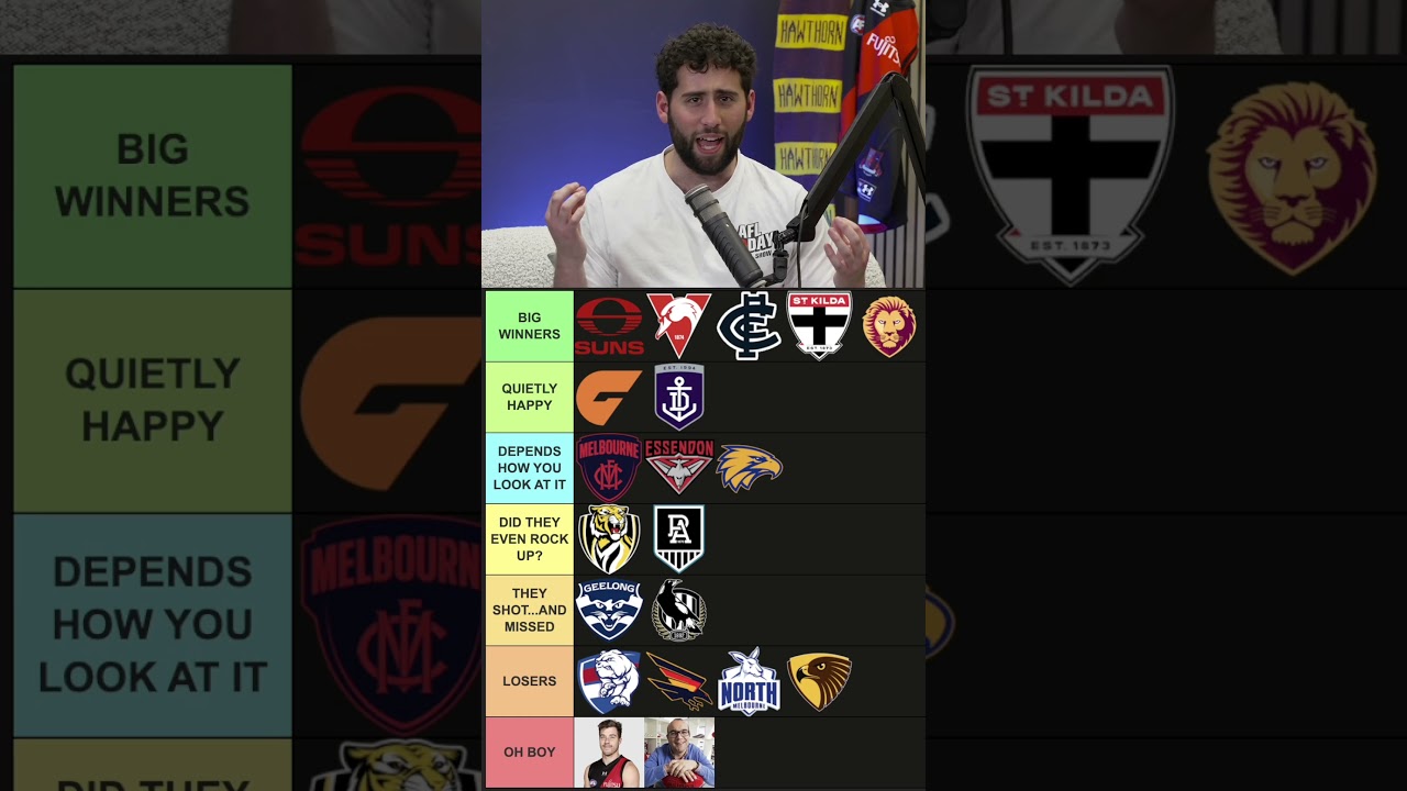 AFL TRADE PERIOD POWER RANKINGS!