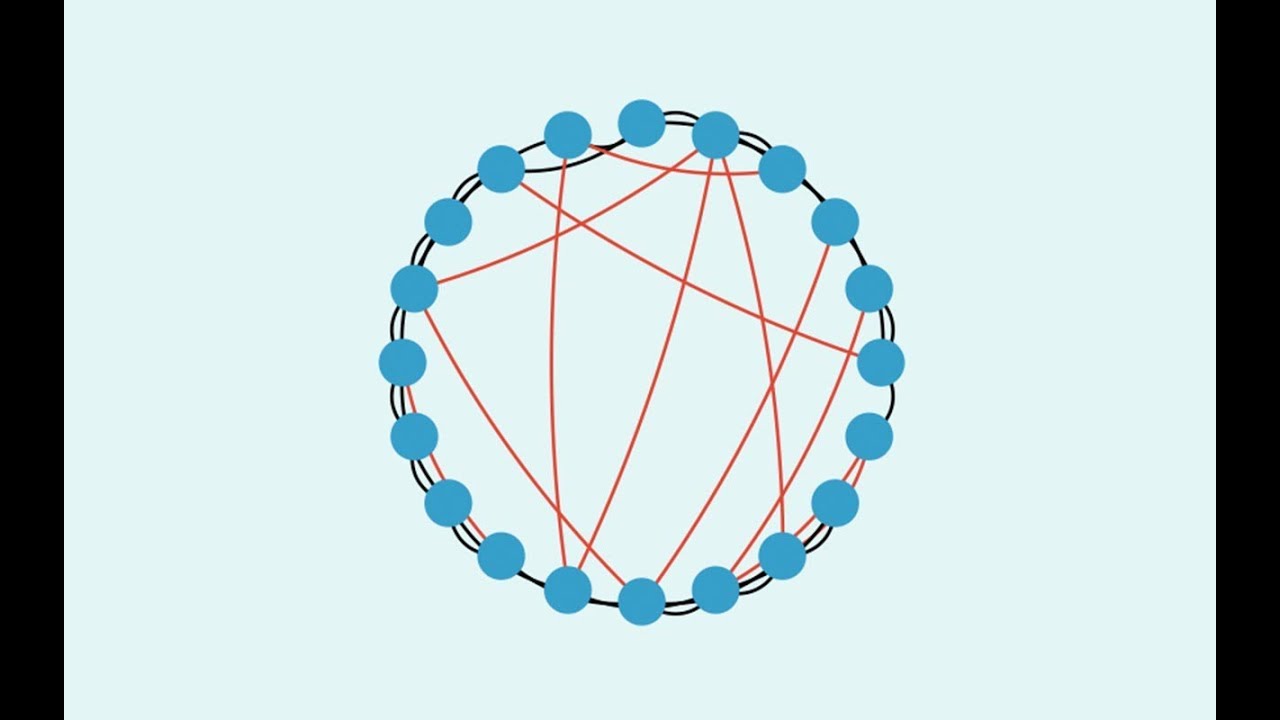 Introduction to Complexity: Introduction to NetLogo Part 1