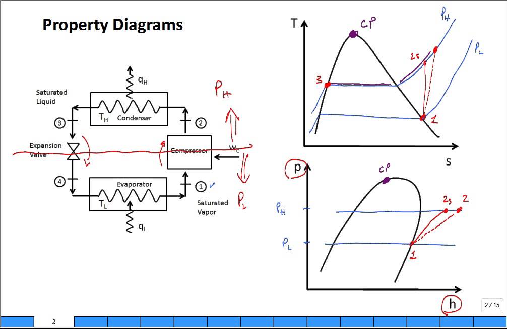 Property diagrams TS and PH for refrigeration 2