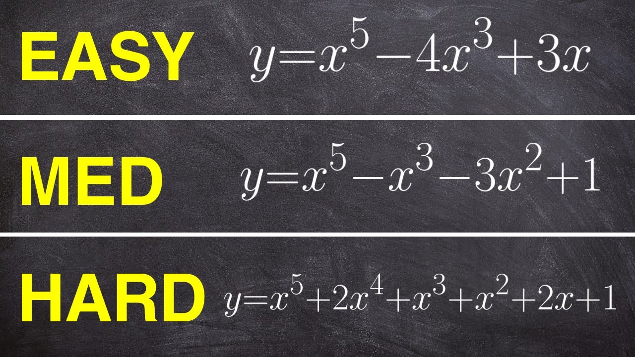Find the Zeros of a 5th degree polynomial