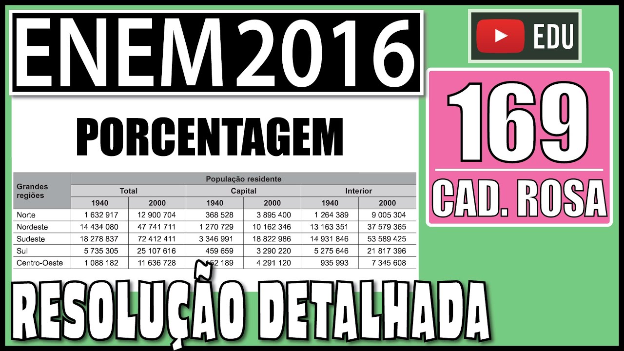 [ENEM 2016] 169 📕 PORCENTAGEM O censo demográfico é um levantamento estatístico que permite a