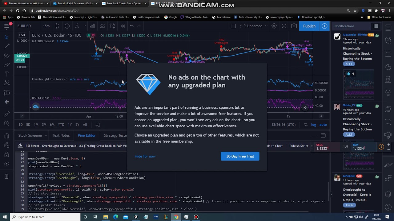 Backtesting RSI Strategies - How to Diagnose Your Way To Profitability