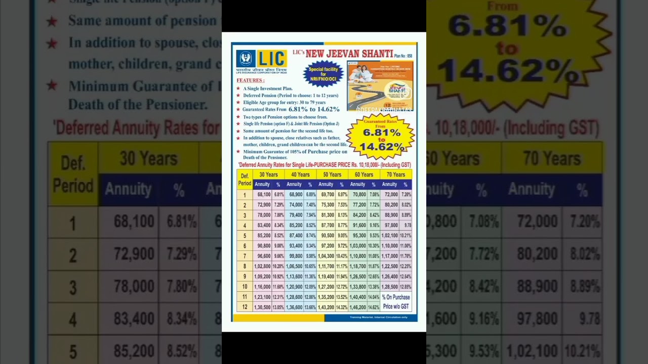 LIC New Jeevan Shanti pension plan #lic #jeevanshanti #insurance
