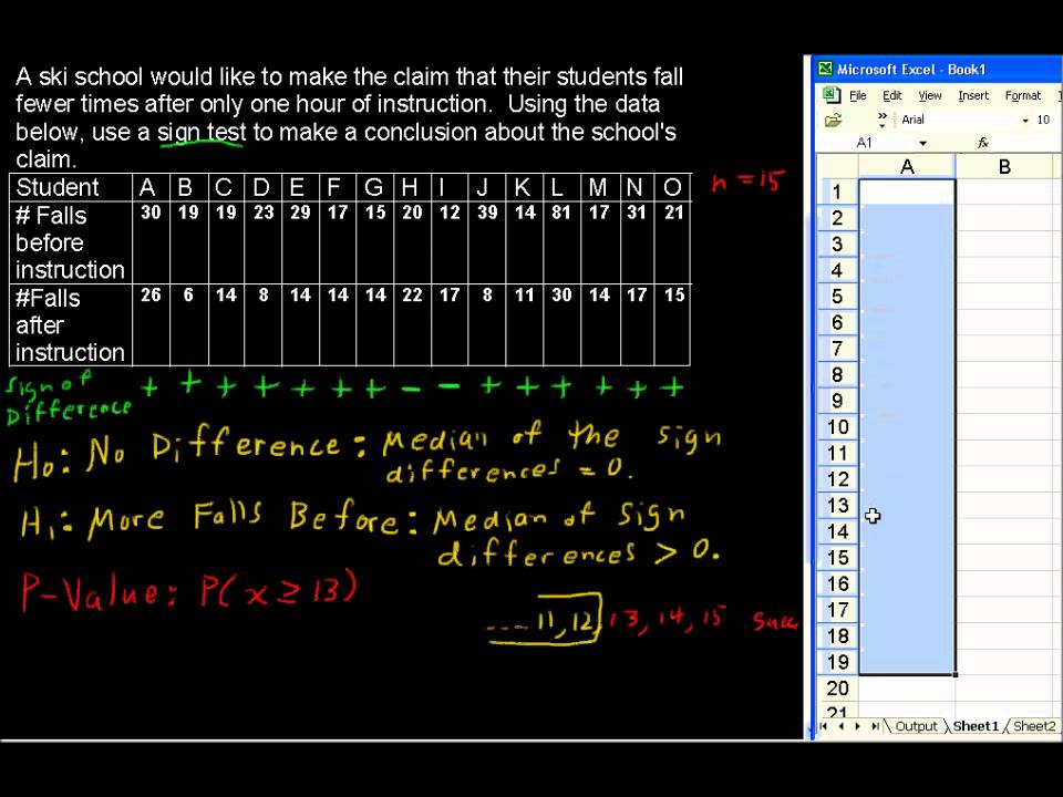 What is the Sign Test - Business Statistics Tips