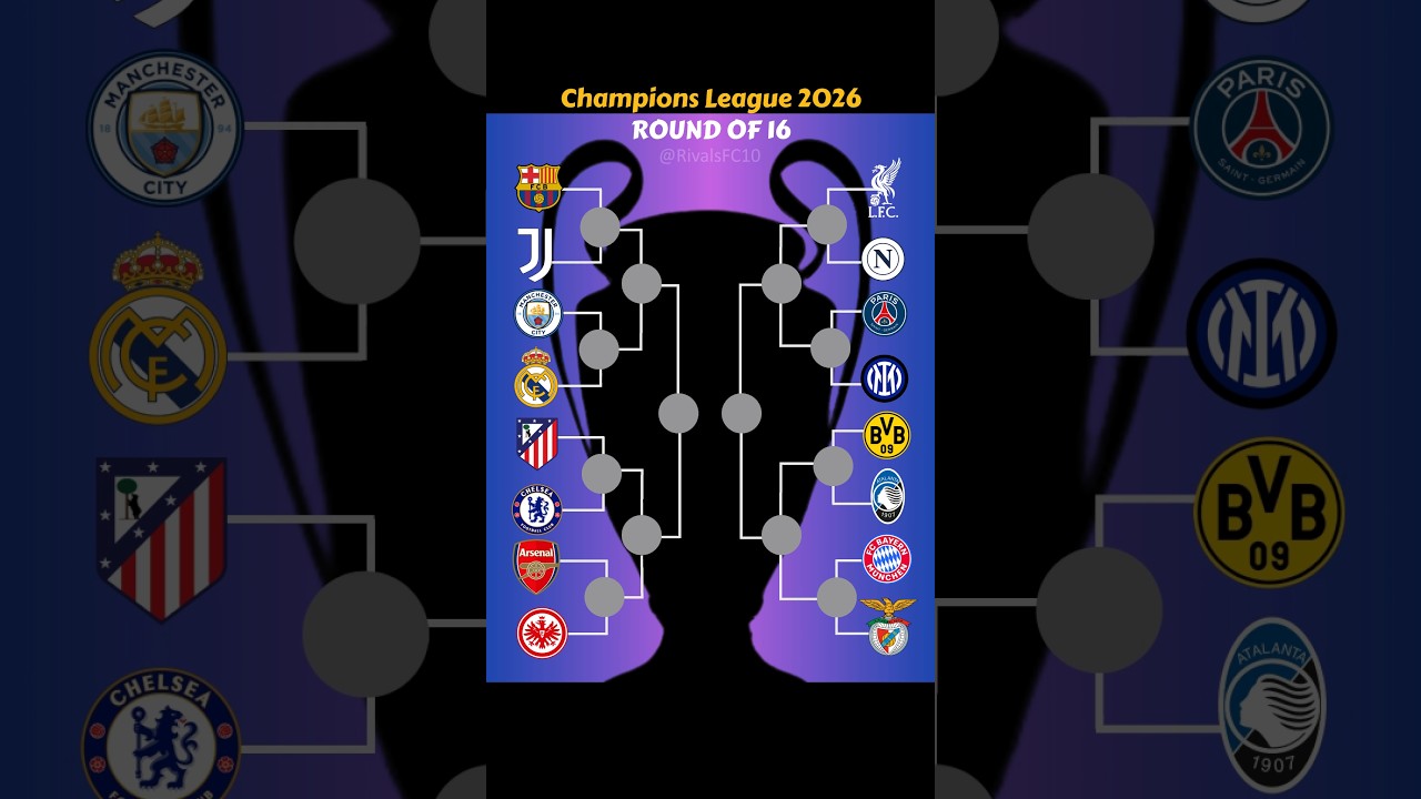 Champions League 2026 Predictions